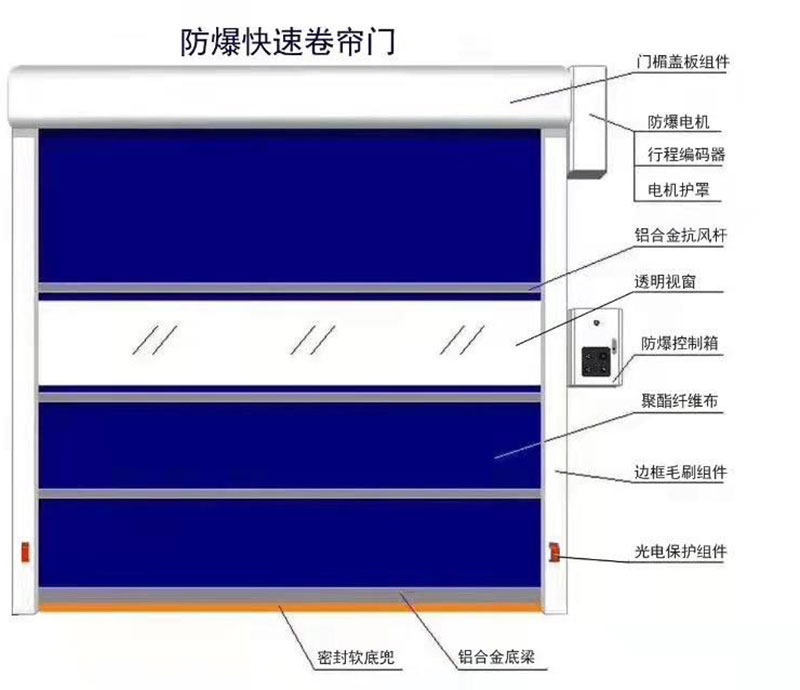 KSM-XD900肇慶型防爆快速門